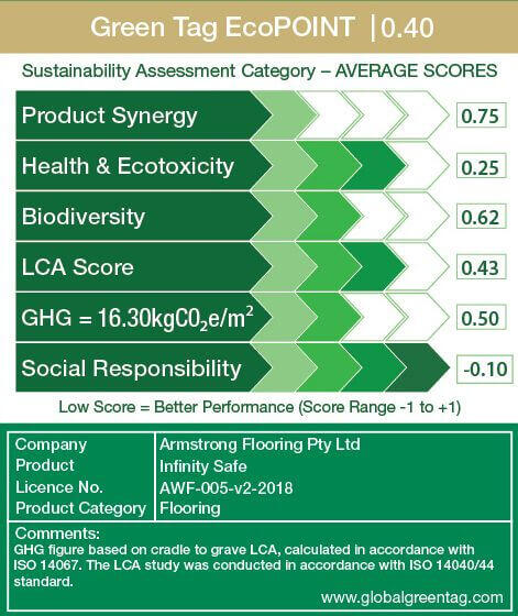 LCARate Scorecard