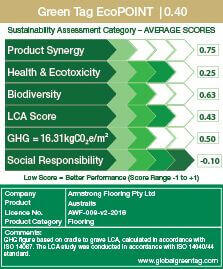 LCARate Scorecard