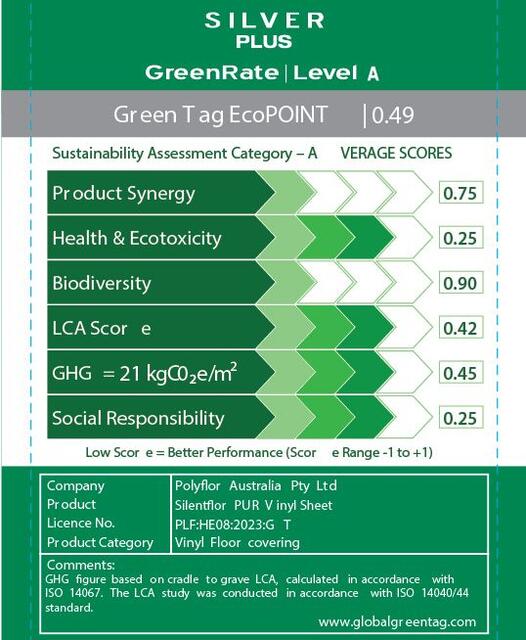 LCARate Scorecard