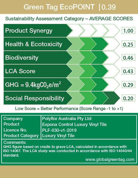 LCARate Scorecard