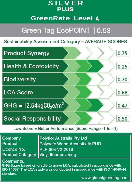 LCARate Scorecard