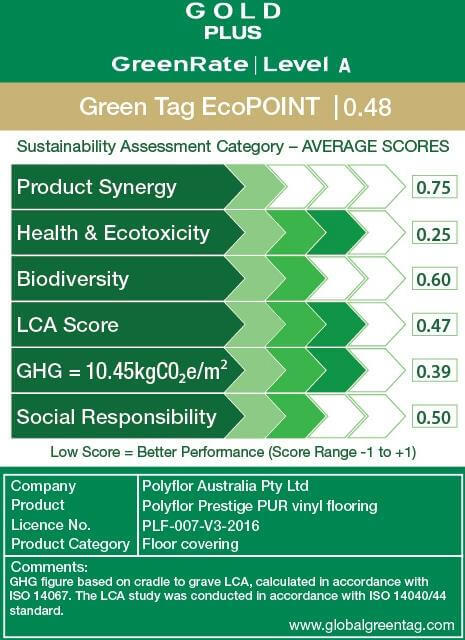 LCARate Scorecard