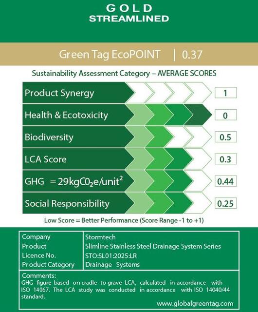 LCARate Scorecard