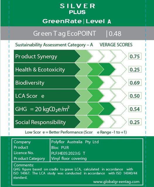 LCARate Scorecard